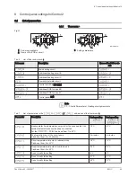 Предварительный просмотр 25 страницы NeOvo Condens EFU C 19 User Manual