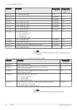 Предварительный просмотр 26 страницы NeOvo Condens EFU C 40 User Manual