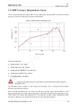 Предварительный просмотр 30 страницы Neoway G6 Series Hardware User'S Manual