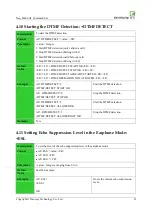 Preview for 30 page of Neoway M660 At Command Manual