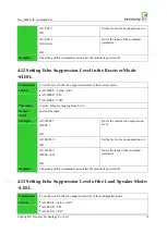 Preview for 31 page of Neoway M660 At Command Manual