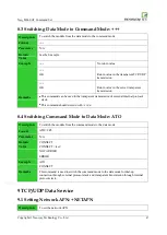 Preview for 55 page of Neoway M660 At Command Manual