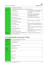 Preview for 62 page of Neoway M660 At Command Manual