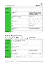 Preview for 92 page of Neoway M660 At Command Manual