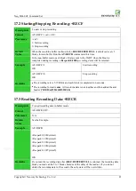 Preview for 93 page of Neoway M660 At Command Manual