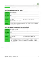 Preview for 101 page of Neoway M660 At Command Manual