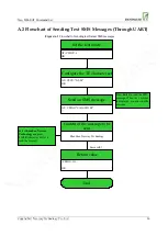 Preview for 104 page of Neoway M660 At Command Manual