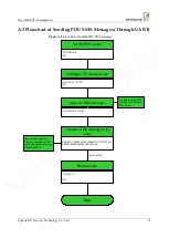 Preview for 105 page of Neoway M660 At Command Manual