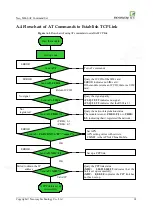 Preview for 106 page of Neoway M660 At Command Manual