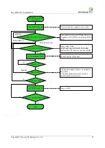 Preview for 107 page of Neoway M660 At Command Manual