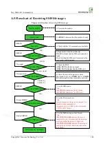 Preview for 108 page of Neoway M660 At Command Manual