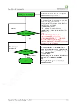 Preview for 109 page of Neoway M660 At Command Manual