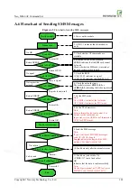 Preview for 110 page of Neoway M660 At Command Manual