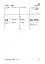 Preview for 112 page of Neoway M660 At Command Manual