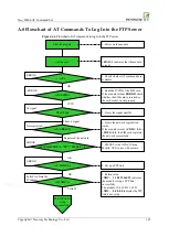 Preview for 113 page of Neoway M660 At Command Manual