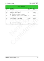 Preview for 8 page of Neoway N1 CN User Manual