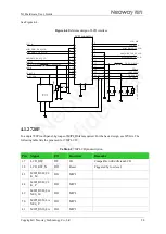 Preview for 36 page of Neoway N1 CN User Manual