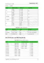 Preview for 67 page of Neoway N1 CN User Manual