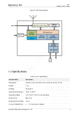 Preview for 11 page of Neoway N11 Series Hardware User'S Manual