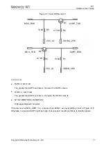 Preview for 25 page of Neoway N11 Series Hardware User'S Manual