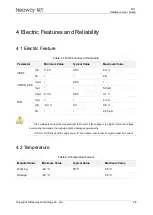 Preview for 36 page of Neoway N11 Series Hardware User'S Manual