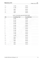 Preview for 40 page of Neoway N11 Series Hardware User'S Manual