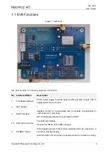 Предварительный просмотр 7 страницы Neoway N21 EVK User Manual