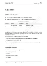 Предварительный просмотр 10 страницы Neoway N21 Series Hardware User'S Manual