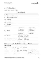 Предварительный просмотр 14 страницы Neoway N21 Series Hardware User'S Manual