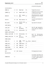 Предварительный просмотр 15 страницы Neoway N21 Series Hardware User'S Manual