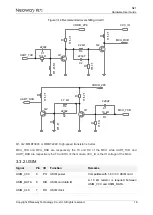 Предварительный просмотр 27 страницы Neoway N21 Series Hardware User'S Manual