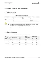 Предварительный просмотр 34 страницы Neoway N21 Series Hardware User'S Manual