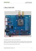 Preview for 7 page of Neoway N25 Series User Manual