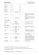 Предварительный просмотр 21 страницы Neoway N27 Hardware User'S Manual