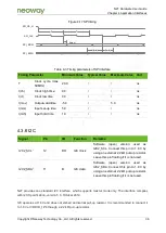 Предварительный просмотр 36 страницы Neoway N27 Hardware User'S Manual