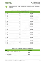 Предварительный просмотр 50 страницы Neoway N27 Hardware User'S Manual