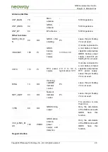 Preview for 26 page of Neoway N58 Hardware User'S Manual