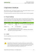 Preview for 28 page of Neoway N58 Hardware User'S Manual