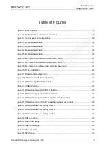 Preview for 5 page of Neoway N720 Hardware User'S Manual