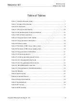 Preview for 8 page of Neoway N720 Hardware User'S Manual