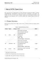 Preview for 11 page of Neoway N720 Hardware User'S Manual