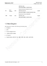 Preview for 12 page of Neoway N720 Hardware User'S Manual