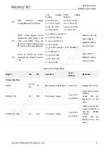 Preview for 18 page of Neoway N720 Hardware User'S Manual