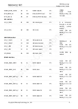 Preview for 21 page of Neoway N720 Hardware User'S Manual