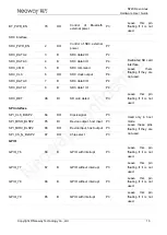 Предварительный просмотр 23 страницы Neoway N720 Hardware User'S Manual