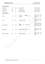 Предварительный просмотр 24 страницы Neoway N720 Hardware User'S Manual