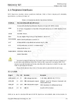 Preview for 34 page of Neoway N720 Hardware User'S Manual