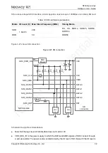 Preview for 42 page of Neoway N720 Hardware User'S Manual