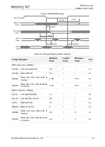 Preview for 44 page of Neoway N720 Hardware User'S Manual