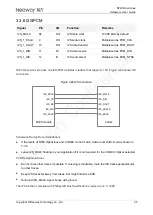 Preview for 45 page of Neoway N720 Hardware User'S Manual